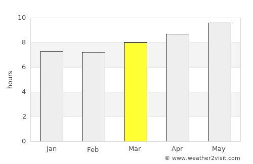 Uyuni average rain in March