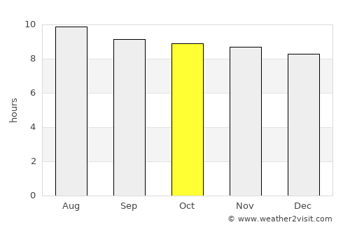 Uyuni average rain in October