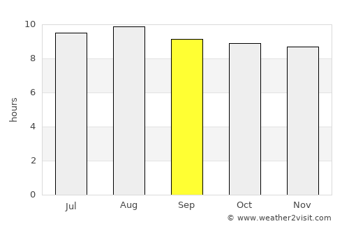 Uyuni average rain in September
