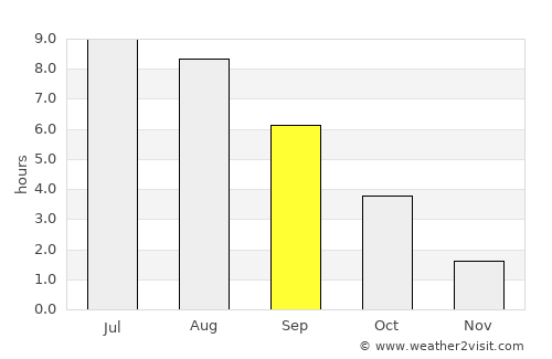 Uzda average rain in September