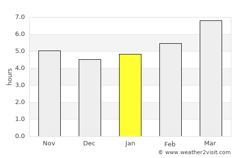 Uzès average rain in January