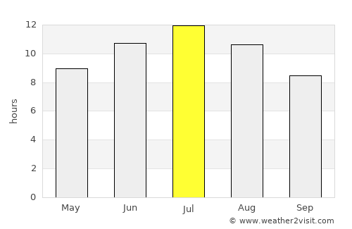 Uzès average rain in July