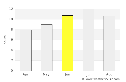 Uzès average rain in June