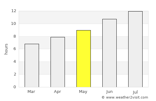 Uzès average rain in May