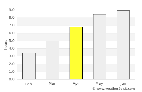 Uzhhorod average rain in April