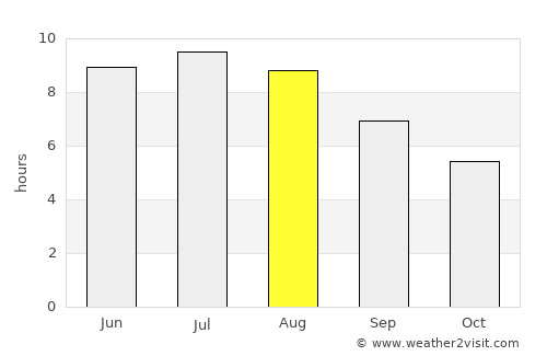 Uzhhorod average rain in August