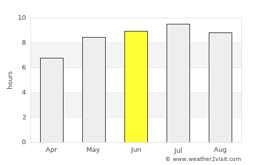 Uzhhorod average rain in June