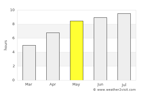 Uzhhorod average rain in May