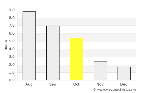 Uzhhorod average rain in October