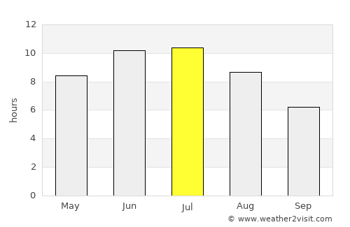 Uzhur average rain in July