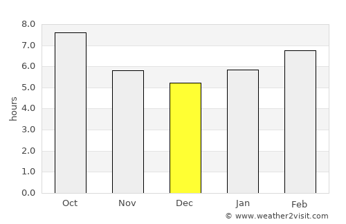 Uzundere average rain in December