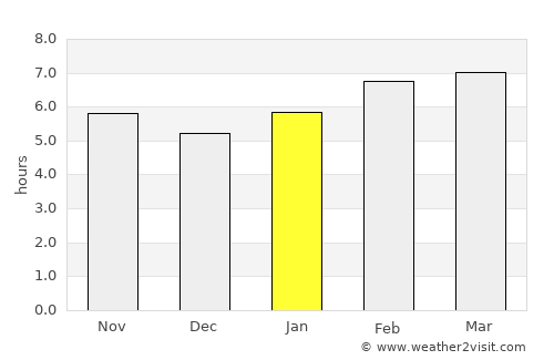 Uzundere average rain in January