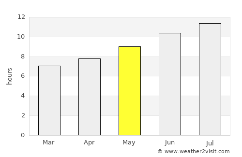 Uzundere average rain in May