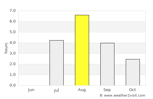 Vaasa average rain in August