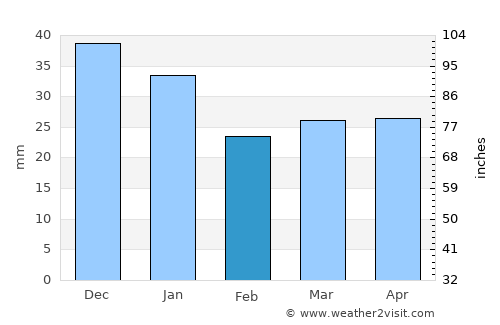 Vaasa average rain in February