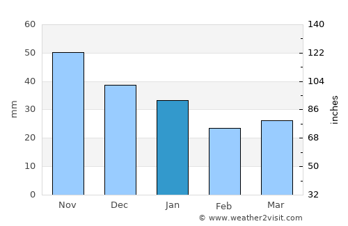 Vaasa average rain in January