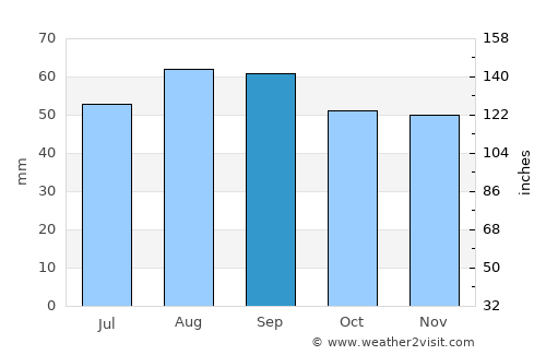 Vaasa average rain in September