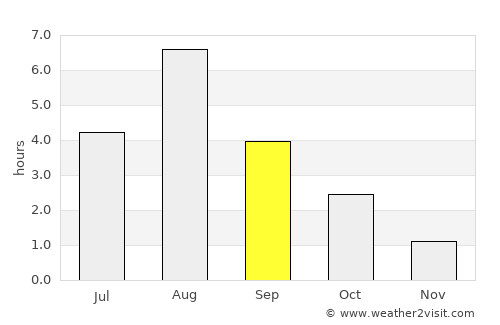 Vaasa average rain in September