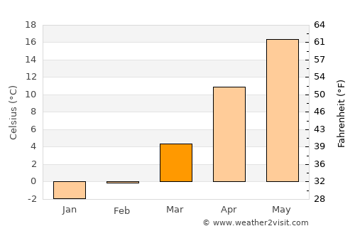 Văcăreni average temperature in March