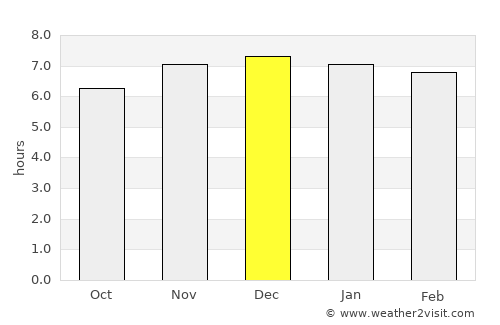 Vacaria average rain in December