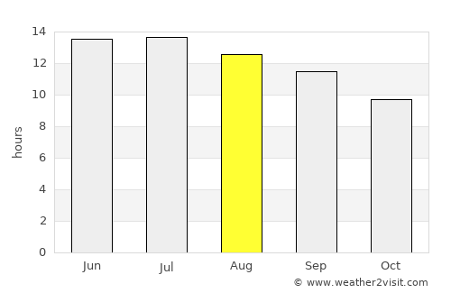 Vacaville average rain in August