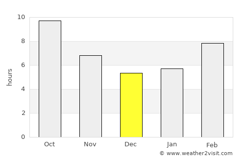 Vacaville average rain in December