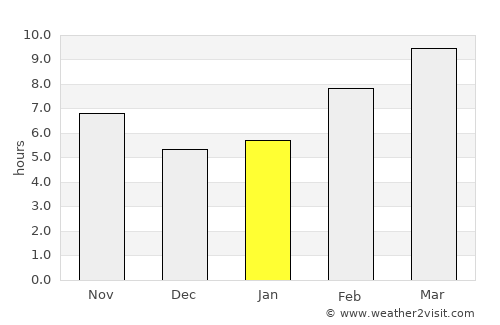 Vacaville average rain in January