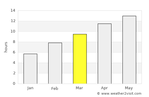 Vacaville average rain in March