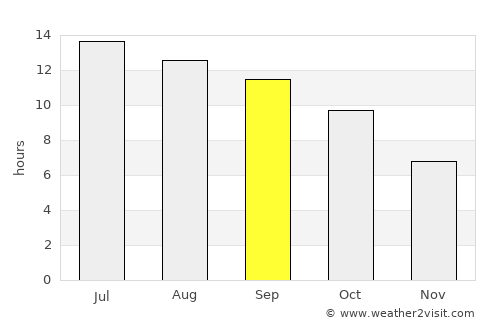Vacaville average rain in September