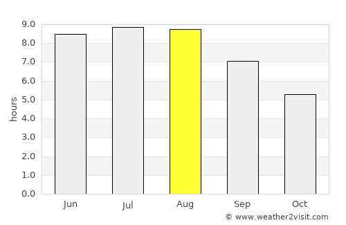 Văculeşti average rain in August
