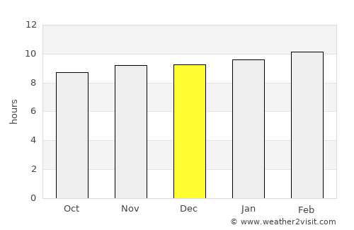 Vāda average rain in December