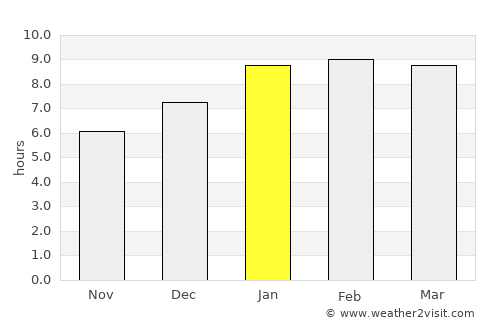 Vadakku Valliyūr average rain in January