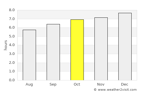 Vadlapūdi average rain in October