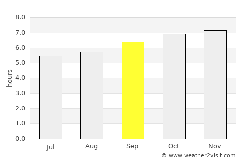 Vadlapūdi average rain in September