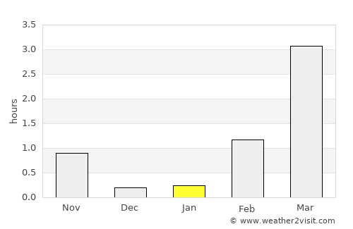 Vadsø average rain in January