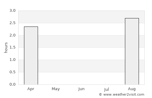 Vadsø average rain in June