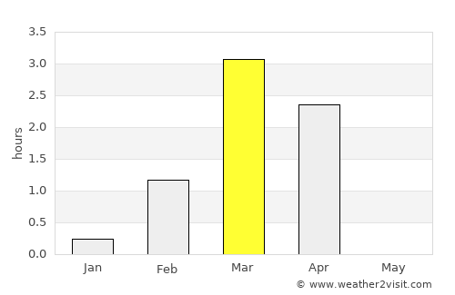 Vadsø average rain in March