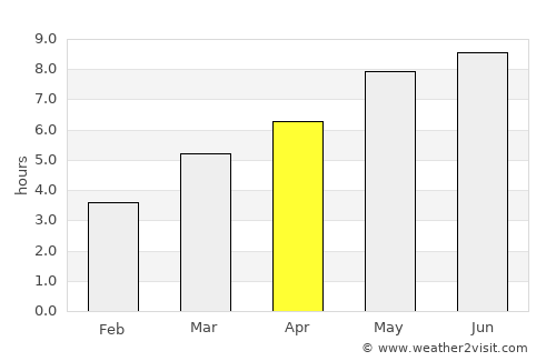 Vadu Crişului average rain in April