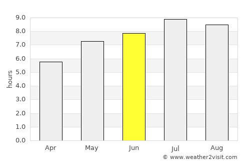 Vadu Moţilor average rain in June