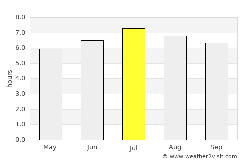 Vaduz average rain in July