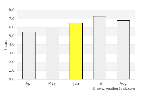 Vaduz average rain in June