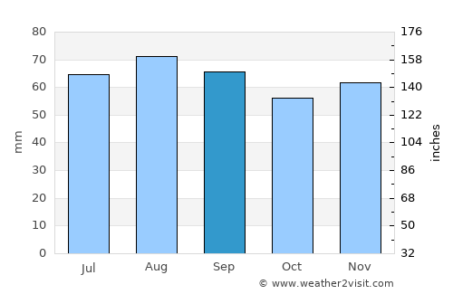 Vännäs average rain in September