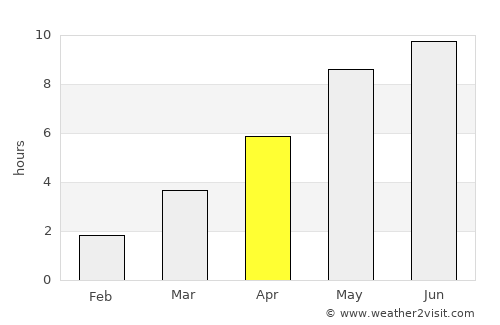 Västervik average rain in April