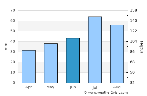 Västervik average rain in June