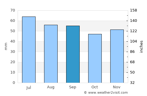 Västervik average rain in September