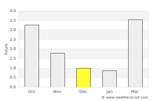 Växjö average rain in December