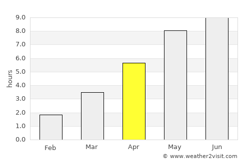Vaggeryd average rain in April