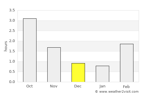 Vaggeryd average rain in December