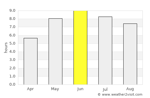 Vaggeryd average rain in June