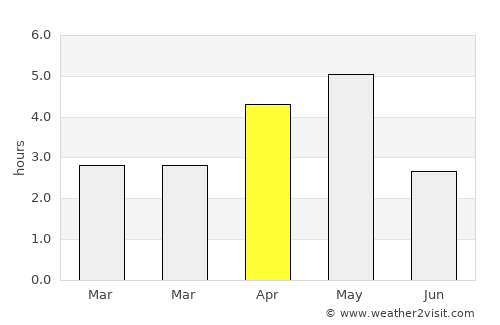 Vágur average rain in April